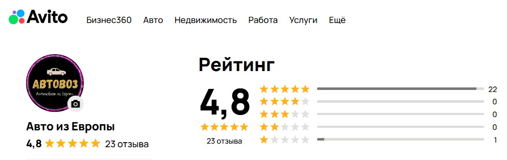 Страница АВИТО